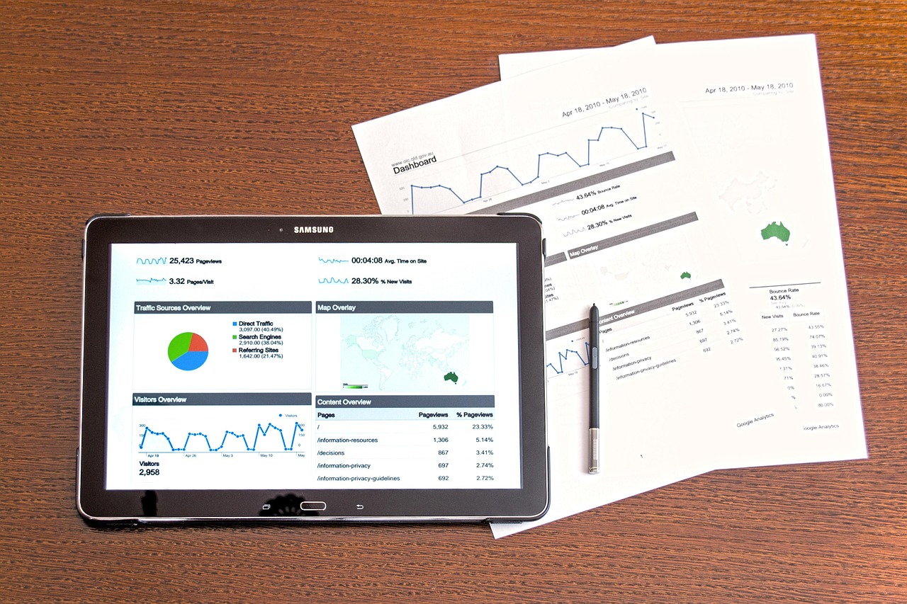 Business analyst quote form